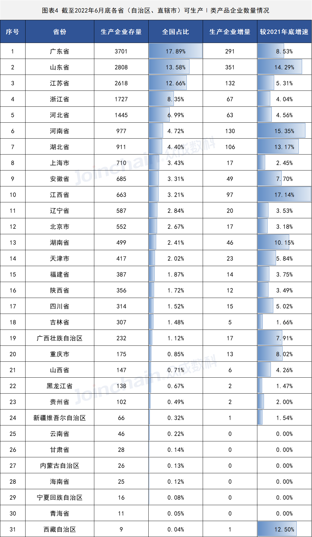 2022年上半年医疗器械生产企业总量数据出炉 增速放缓,安徽深蓝医疗