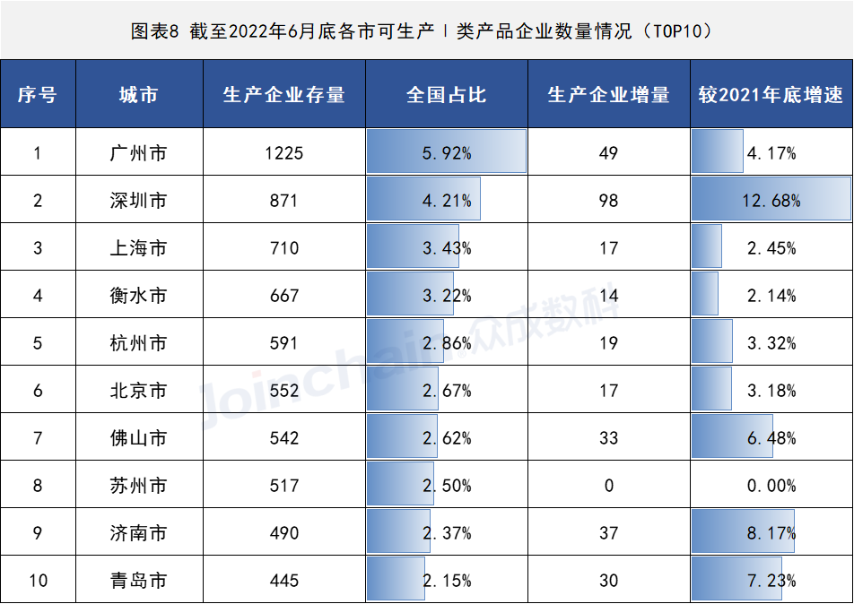 2022年上半年医疗器械生产企业总量数据出炉 增速放缓,安徽深蓝医疗