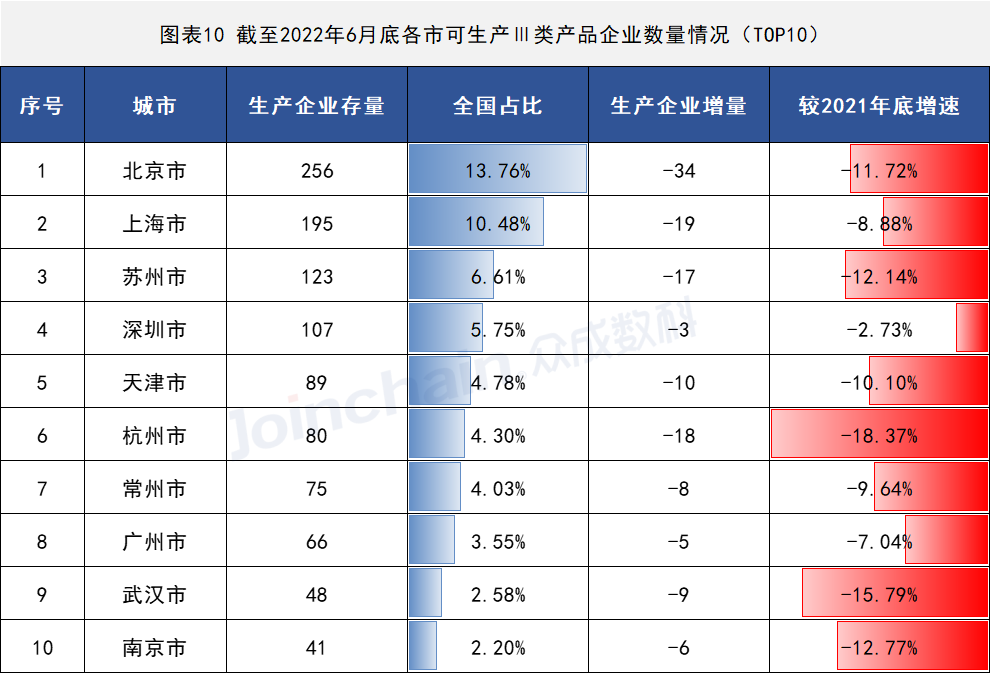 2022年上半年医疗器械生产企业总量数据出炉 增速放缓,安徽深蓝医疗