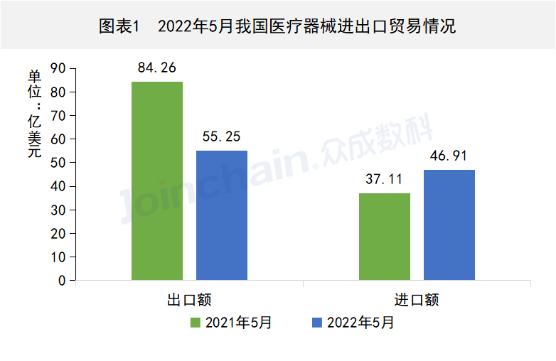 这些国家地区医疗器械出口有变,安徽深蓝医疗科技股份有限公司