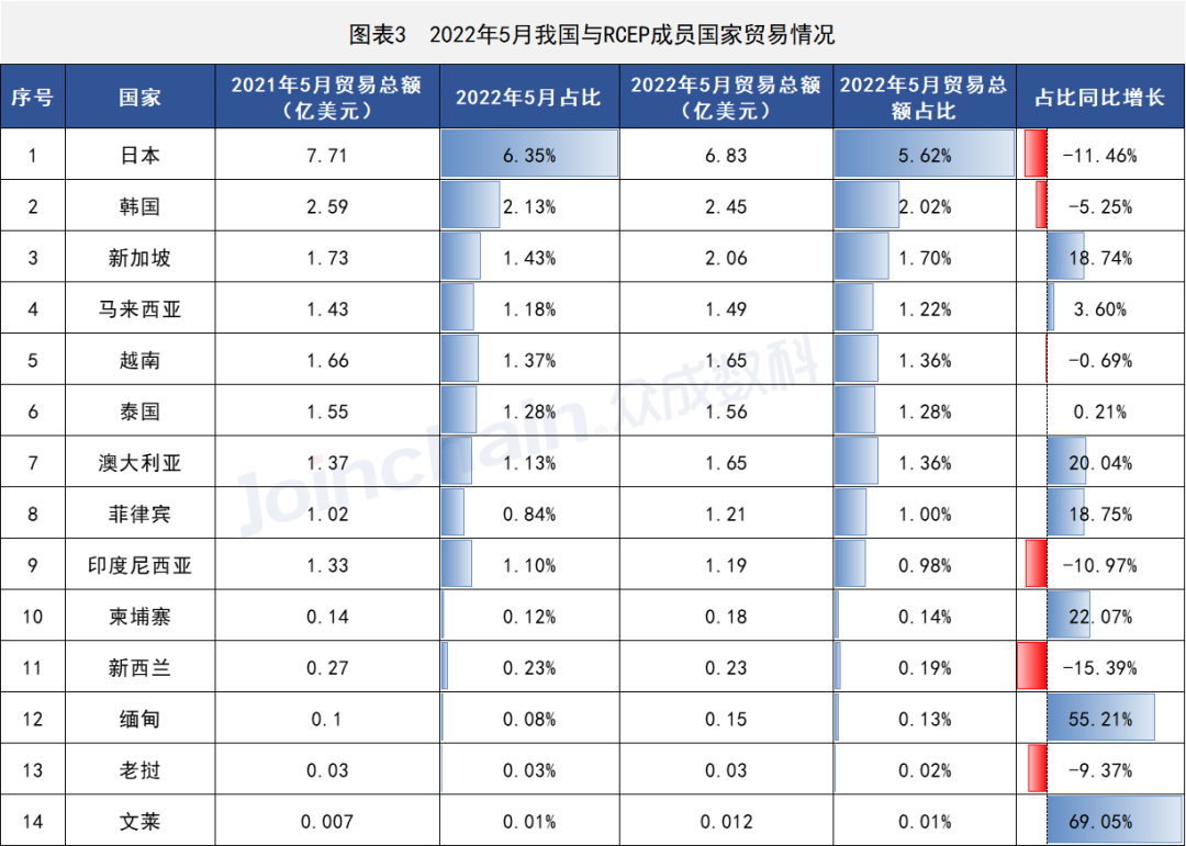 这些国家地区医疗器械出口有变,安徽深蓝医疗科技股份有限公司