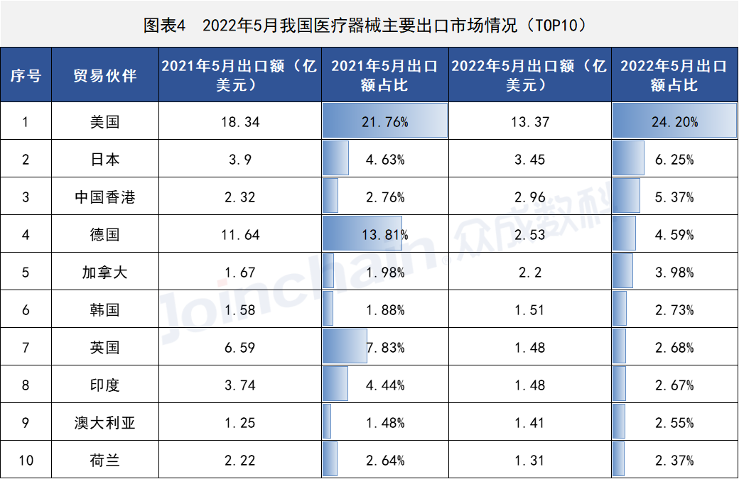 这些国家地区医疗器械出口有变,安徽深蓝医疗科技股份有限公司