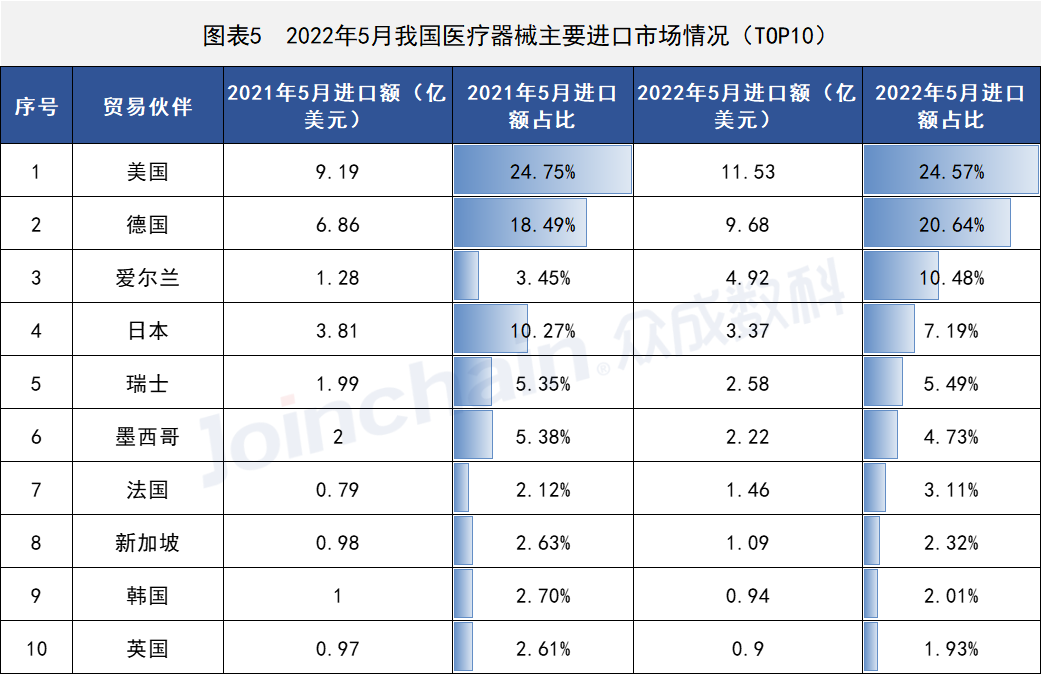 这些国家地区医疗器械出口有变,安徽深蓝医疗科技股份有限公司