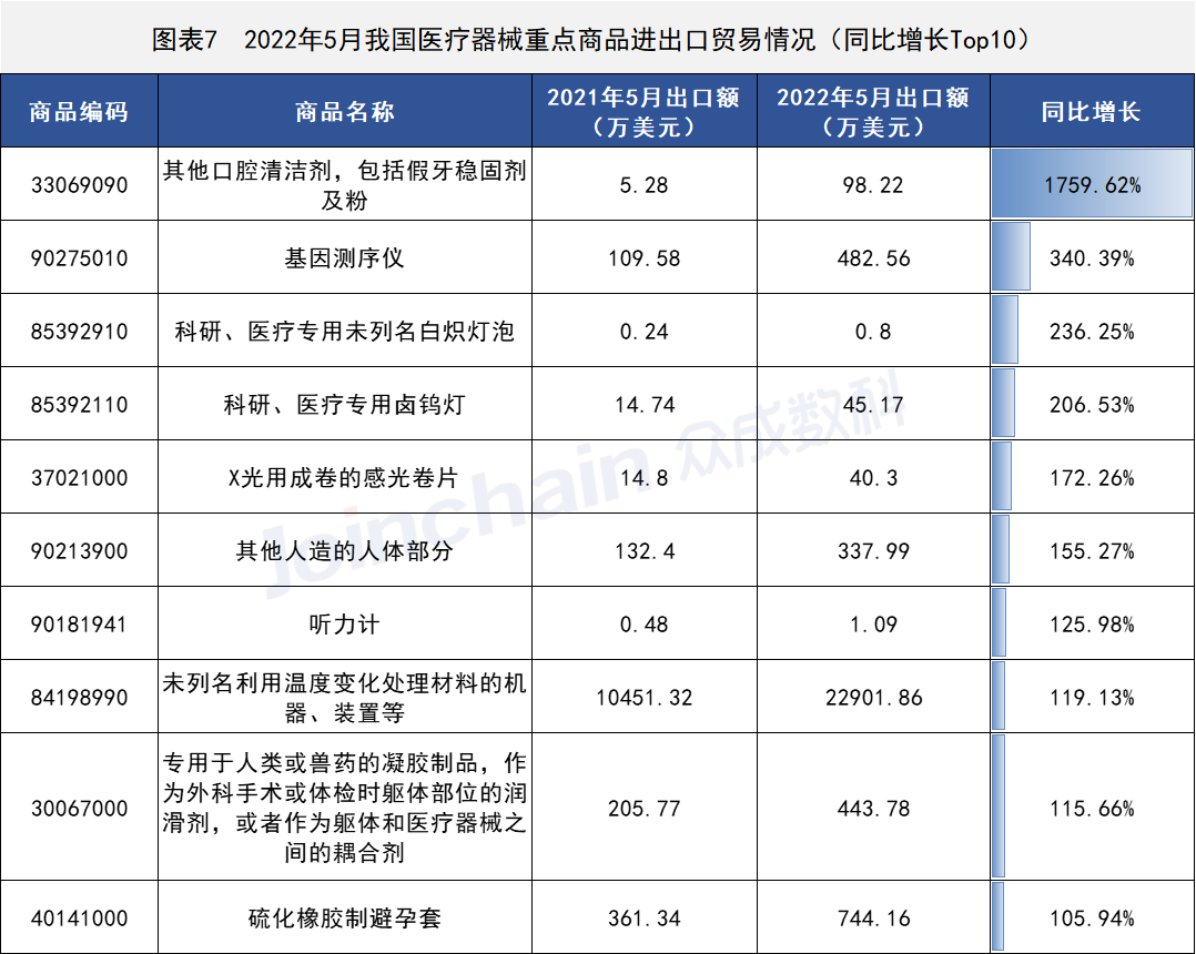这些国家地区医疗器械出口有变,安徽深蓝医疗科技股份有限公司