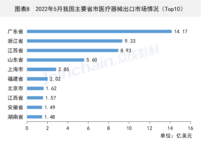 这些国家地区医疗器械出口有变,安徽深蓝医疗科技股份有限公司