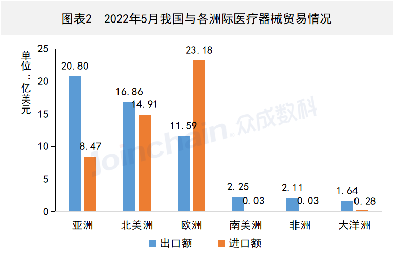 这些国家地区医疗器械出口有变,安徽深蓝医疗科技股份有限公司